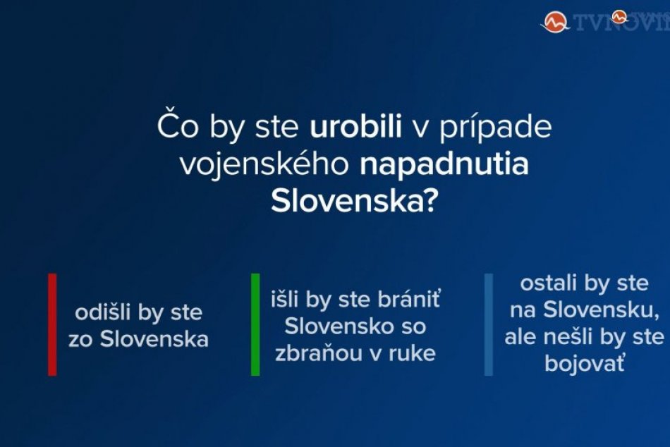 Prieskum na otázku, či by Slováci išli bojovať v prípade vojny