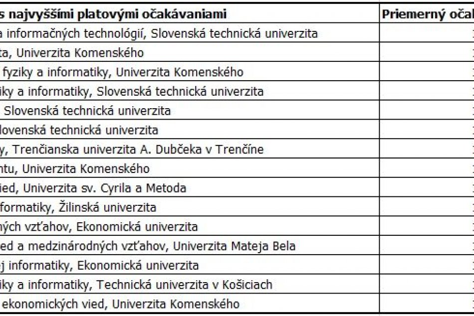 Platy - očakávania absolventov