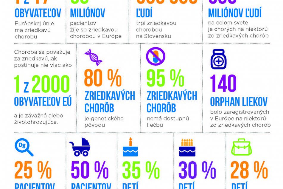 Zaostrené na zdriedkavé choroby