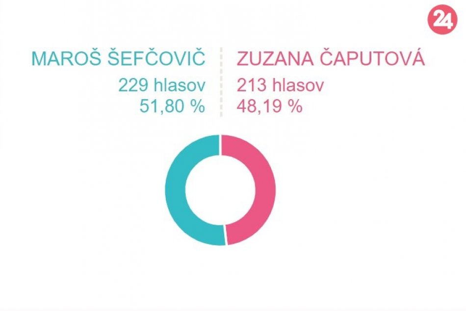 Súboj o prezidentské kreslo: Takto sa hlasovalo v považskobystrických okrskoch