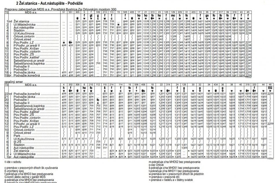 Zmenený cestovný poriadok MHD v Považskej Bystrici platný od 1.10.2020